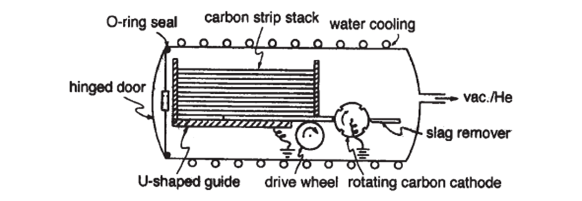 Schematic depiction of an autoloading version of an arc-discharge apparatus  used for C60 fullerene production