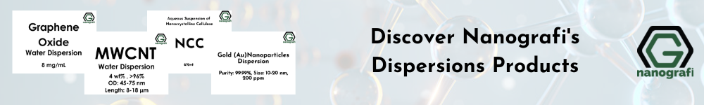 Dispersions Products