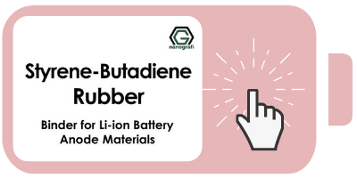 Click for SBR Binder