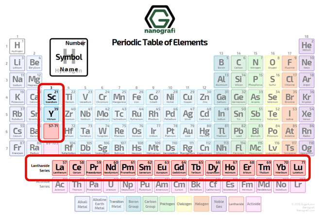 Click to see Nanografi's Rare Earth Materials